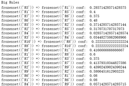 Figure 5. Some results of correlation strength of A3.