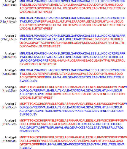 Figure S1 Amino acid sequences of the nine designed analogs.