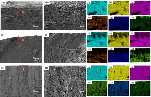 Figure 10. The high temperature tensile fracture surfaces and EDS mapping profiles of Inconel 718 samples: (a,b) as-fabricated, (c,d) laser material removal and (e,f) hybrid laser polishing.
