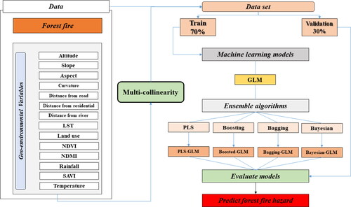 Figure 3. Methodological flow chart.