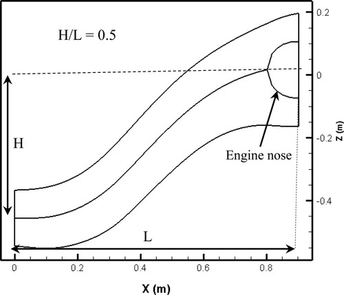 Figure 29. Symmetric plane of the quasi-3D designed S-duct corresponding to the optimum pressure distribution.