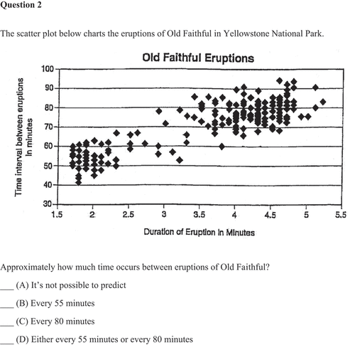 Figure 3. Question 2, Answer: D; GMAT-style Integrated Reasoning Graphics Comprehension question requiring comprehension of a bimodal scatter plot. From Barron’s new GMAT: Graduate Management Admission Test (17th ed.) (p. 498), by S. Hilbert and E. D. Jaffe, 2012, Hauppauge, NY: Barron’s Educational Series, Inc. Copyright 2012 by Stephen Hilbert. Used with permission