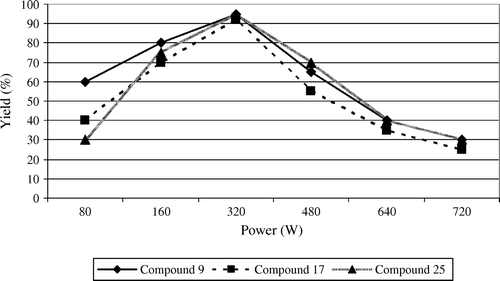 Figure 2.  Effect of microwave power level (in watts) for the formation of naphthyl cyclohexenones, indazolonols, and nitrohydrazones (compounds 9, 17, and 25).