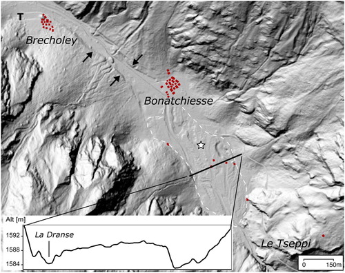 Figure 2. Shaded DEM (SwissAlti3D) of the Bonatchiesse sector. Well visible is the alluvial fan with the channels built by the outburst flood southeast of Bonatchiesse (dotted white line), as well as the two terraces (black arrows). The star shows the location of the boulders on Figure. 3. The topographic cross-profile through the fan shows the thickness of the deposits. Red squares are the current buildings. Reproduced by permission of swisstopo (BA19054).