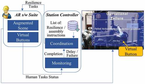 Figure 6. Resilience from unexpected events approach.