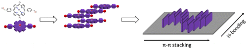 Scheme 2. (Colour online) Schematic representation of the aggregation of 1∙Zn in solution and when it is transferred onto the surface.