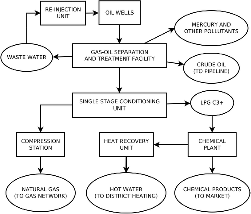 Figure A4 Process flow diagram of alternative B2.