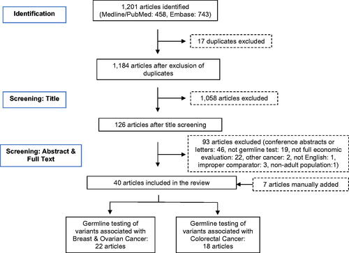 Figure 1. PRISMA flow chart.