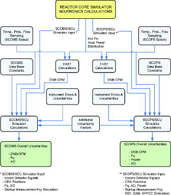 Figure 11. Systematic diagram for uncertainty analysis. Source: Author.