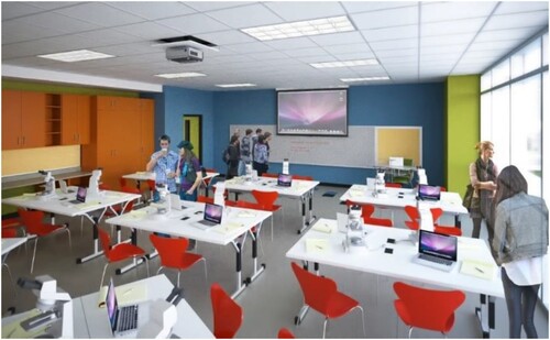 Figure 3. Contemporary classroom design. Source: TES (Citation2020). Accessed 12 June 2020. https://www.tes.com/lessons/nneBICK-otGHfw/classroom-redesign-challenge.