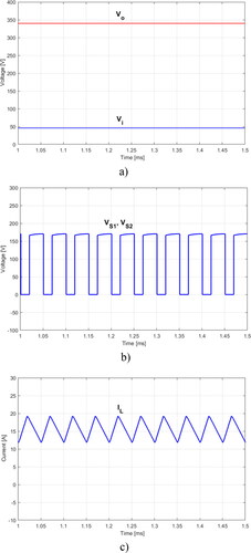 FIGURE 5. Results obtained by simulation of the SBDO converter designed for the bipolar DC microgrid: (a) voltages of the input source and SBDO converter output; (b) voltages over transistors S1 and S2; (c) input current of the proposed SBDO converter.