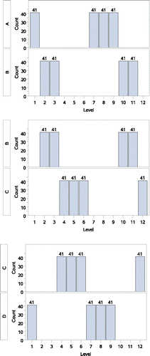 Figure 5. A global inconsistency.