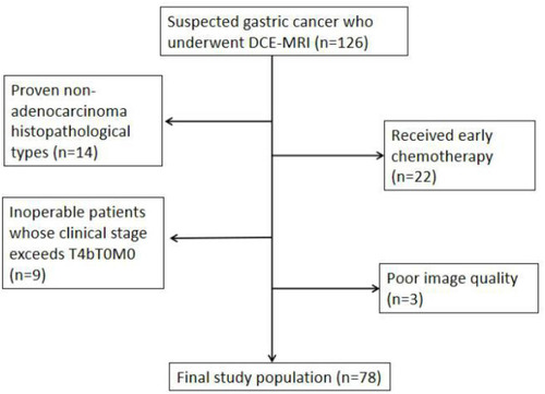 Figure 1 Study workflow diagram of patient selection.