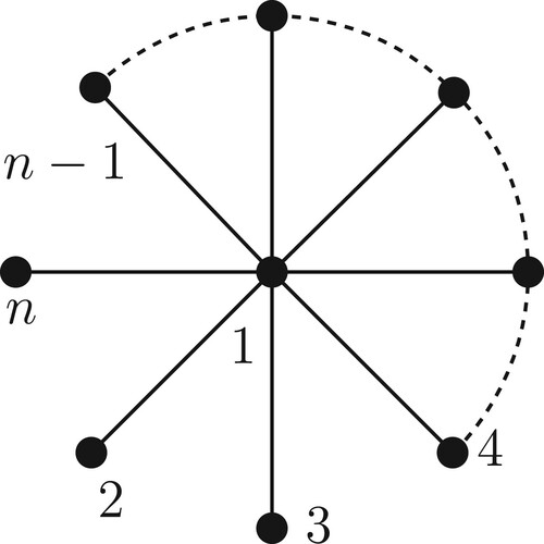 Figure 8. The star Sn.