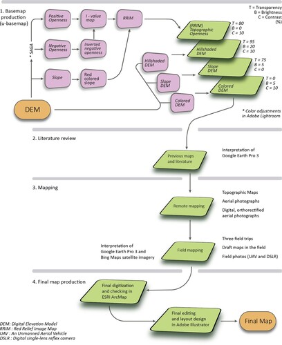 Figure 4. Flowchart diagram summarising the methods and datasets used in glacial geomorphological map of the Aladağlar (Main Map). Four main stages carried out with the help of remote and field mapping.