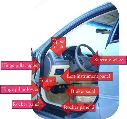 Fig. 4 Location of occupant compartment intrusion points (left toepan not shown).