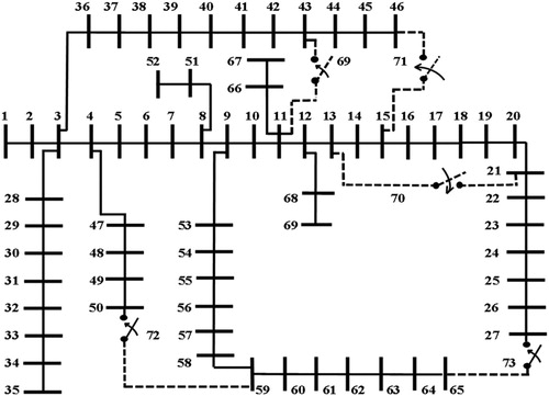 Figure 3. IEEE 69 bus test system – BC.