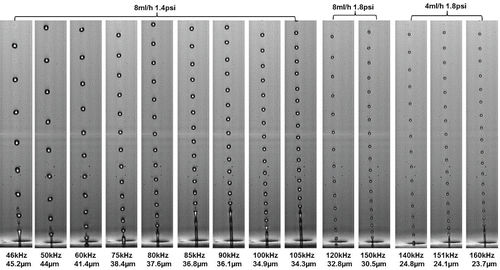 Figure 5. Highly monodisperse droplets of UPW (images taken by a high-speed camera with 32,000 pps, 0.28-µs exposure time).