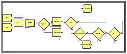 Figure 4. Station sample.