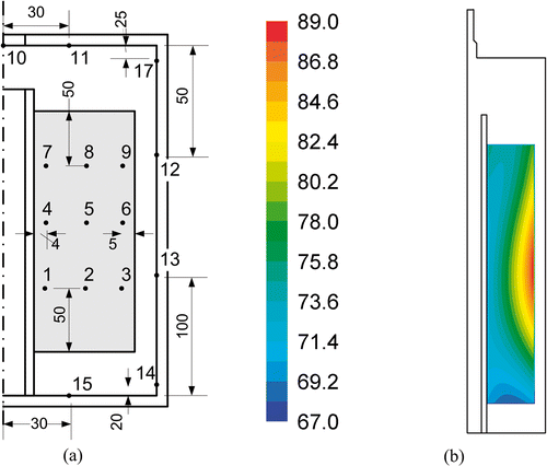 Figure 3. Thermocouples arrangement within (a) the paper coil and (b) initial temperature field. Dimensions are in millimetres and temperatures are in degrees Celsius.