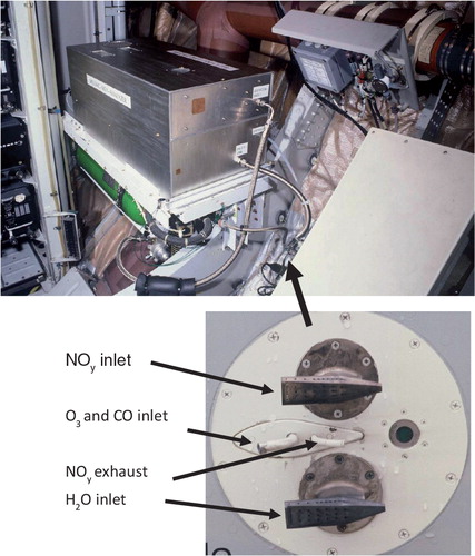 Fig. 1 MOZAIC NOy instrument installed in the avionic bay of the Airbus A340–300 D-AIGI operated by Lufthansa. The lower part shows the MOZAIC Inlet Plate with the different inlet probes, mounted at the fuselage of the aircraft. The fat arrow denotes the position of the inlet plate inside the aircraft.