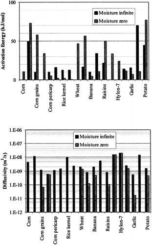 Figure 1. Parameter estimates of the proposed model of Table 1.