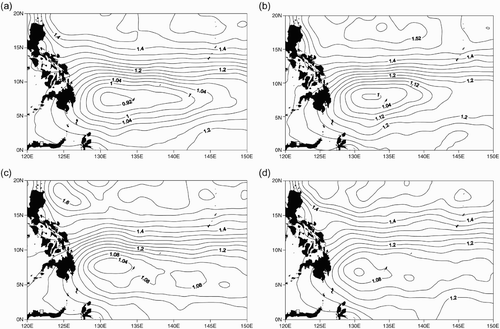 Fig. 5 Seasonal variation in multi-year monthly averaged DH distribution at 2.5 db relative to 1975 db in (a) winter, (b) spring, (c) summer, and (d) fall.