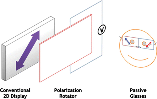 Figure 1. Overview of the proposed 3D system.