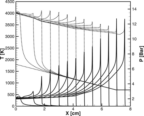 Figure 16. Evolution of the temperature (dashed lines) and pressure (solid lines) profiles during the detonation formation: P0=1atm, L=7cm, T0=700K.