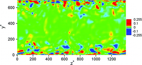 FIG. 3 Sample temporal average iso-vorticity contours in the yz-plane.