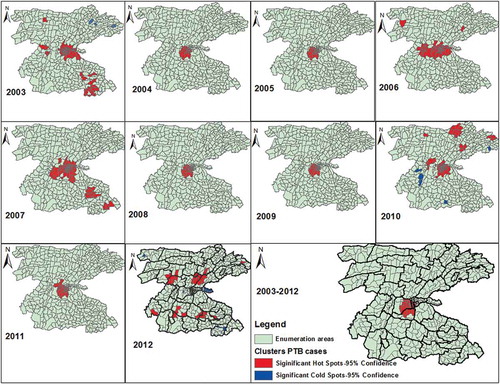 Figure 4. Trends in spatial clustering of PTB between 2003–2012 in the Dale district and Yirga Alem town, Sidama, Ethiopia.