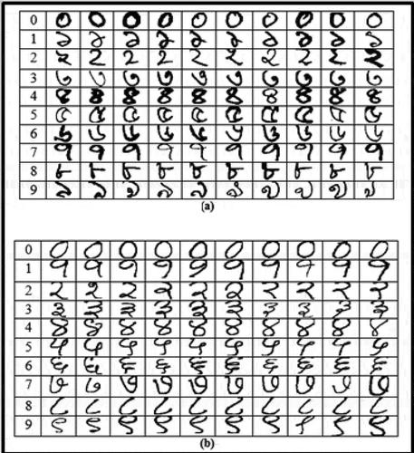 Figure 3. Sample handwritten numerals from datasets: (a) Dataset 1 (Bangla numerals), (b) Dataset 2 (Hindi numerals)