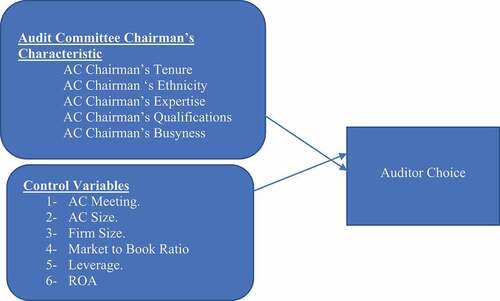 Figure 1. Conceptual framework.