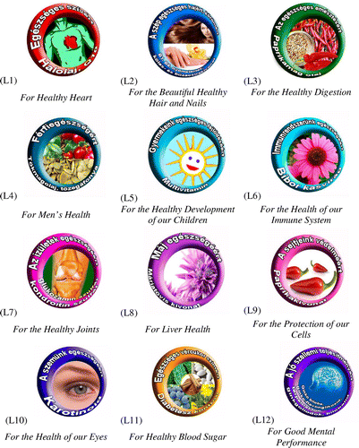 Figure 2. Functional food components logos on prototypes.