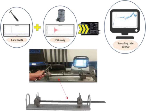 Figure 6. Modal analysis: experimental apparatus.