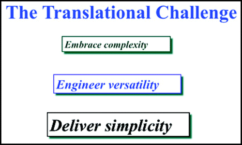 Figure 9 The translational challenge