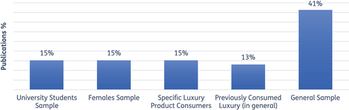 Figure 4. Samples overview.