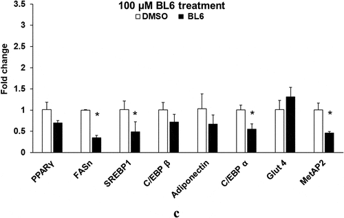 Figure 3. Continued