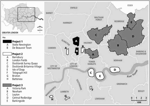 Figure 1. The research areas.