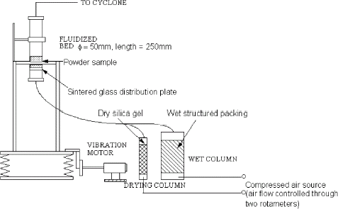 Figure 2. Schematic of vibrated fluidized bed apparatus for humidification of dairy powders.