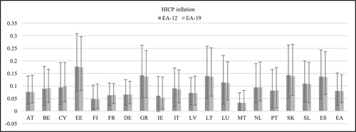 Figure A8. MCS-BGVAR-SV country-level results: inflation.