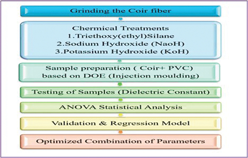 Figure 1. Work flowchart.