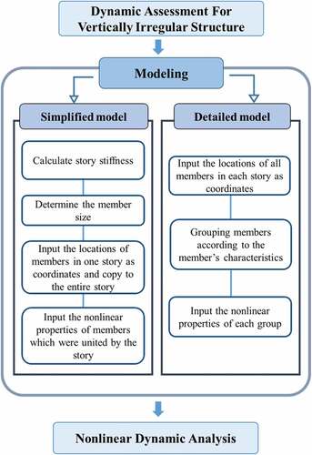 Figure 2. The comparison of analysis processes.