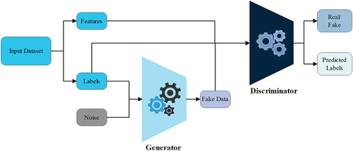 Figure 8. Structure diagram of GAN.