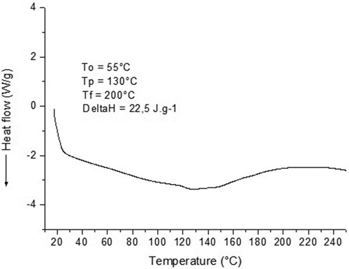 Figure 3. DSC curve of the thermoplastic pejibaye starch.
