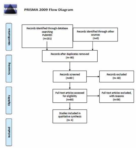 Figure 1. From: Moher D, Liberati A, Tetzlaff J, Altman DG, The PRISMA Group (2009). Preferred Reporting Items for Systematic Reviews and Meta- Analyses: The PRISMA Statement. PLoS Med 6(7): e1000097. doi:10.1371/journal.pmed1000097 For more information, visit www.prisma-statement.org.