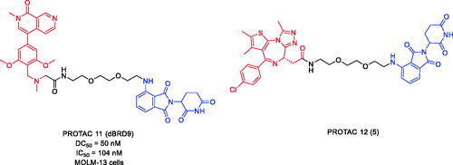 Figure 6. Representative PROTACs targeting BRD9.