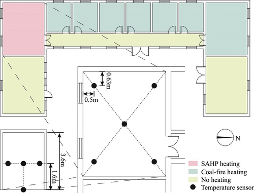 Figure 7. Indoor instrument arrangement.