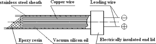 Figure 1 Structure of the probe.