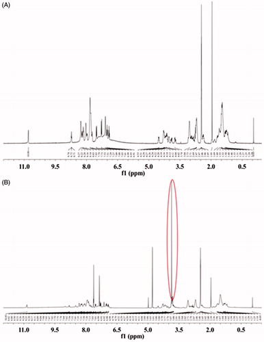 Figure 2. 1H NMR spectrum of CPP (A) and PSP (B).